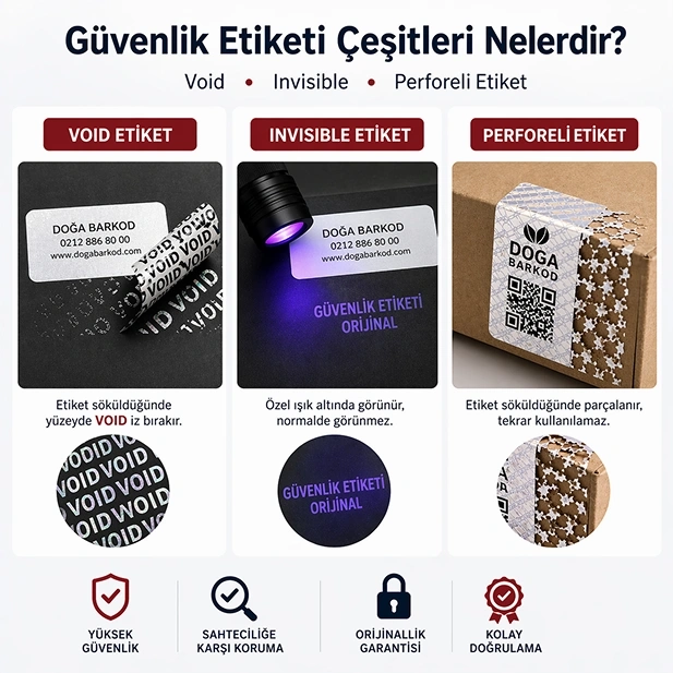 Güvenlik Etiketi Çeşitleri Nelerdir? Void, Invisible ve Perforeli Etiket