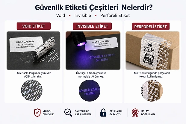 Güvenlik Etiketi Çeşitleri Nelerdir? Void, Invisible ve Perforeli Etiket